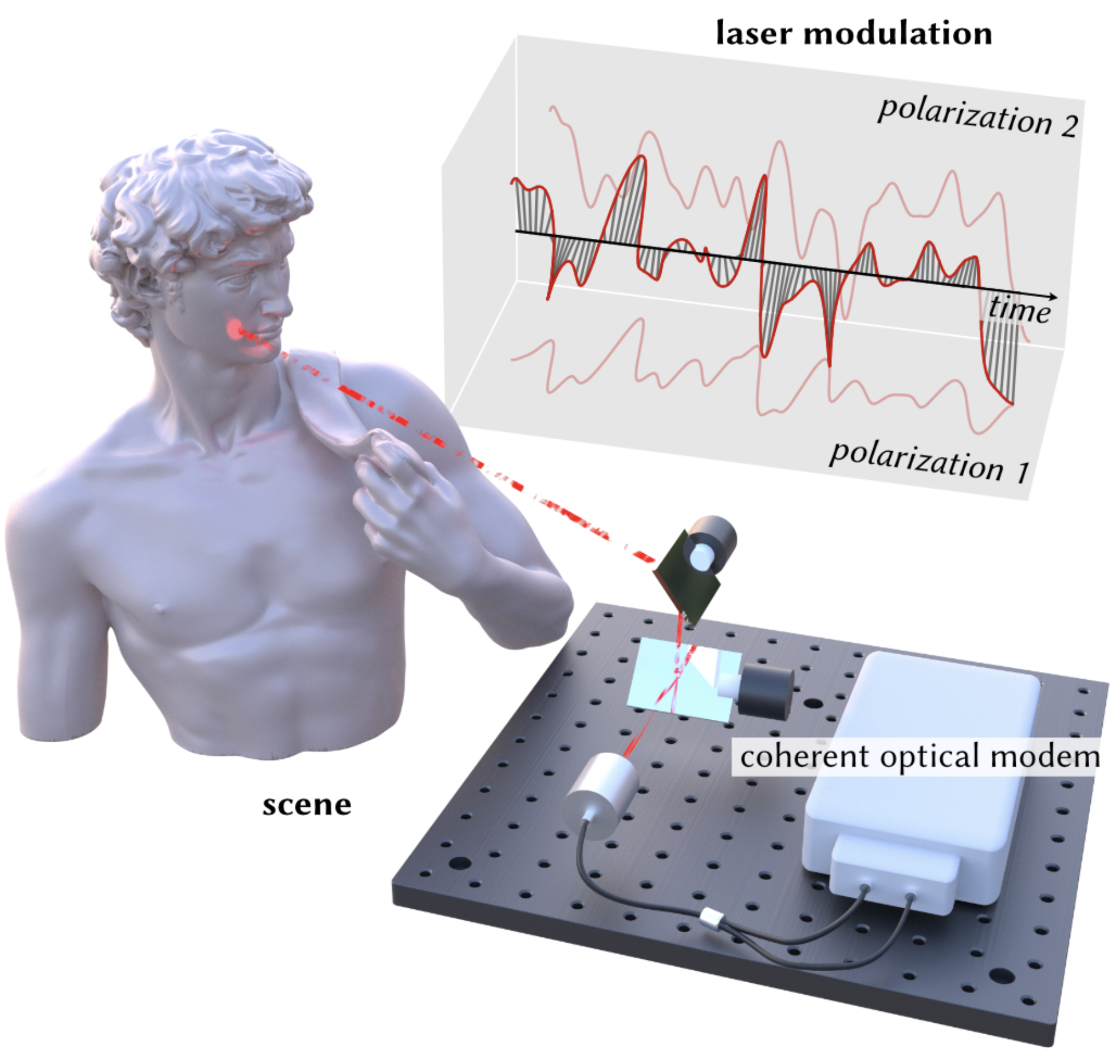 Coherent Optical Modems for Full-Wavefield Lidar